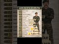 Indian 💜🅐🅡🅜🅨⁷⟬⟭💜 Ranks !#shorts #viral #army #shortsfeed #trending #armystatus