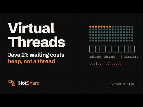 Java 21 Virtual Threads Explained: How They Scale (and Where They Don't) | System Design