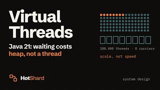 Java 21 Virtual Threads Explained: How They Scale (and Where They Don't) | System Design