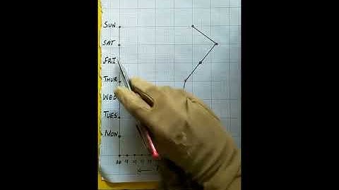 Class 5 Math Ex: 14.1 (part 1)