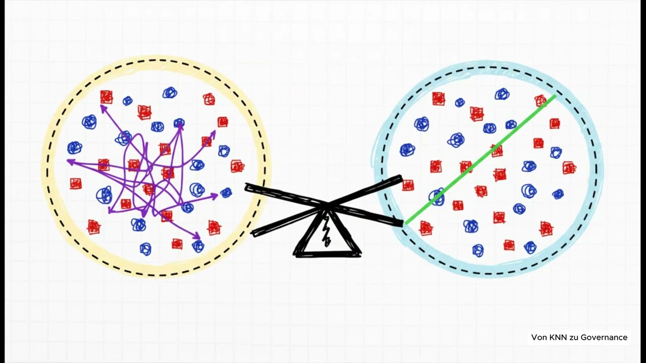 Von KNN zu KI-Governance: Wie Technik und Datenschutz zusammenwirken 🚀