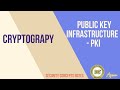 PKI Explained: Public Key Infrastructure 🔑