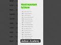 MOST IMPORTANT FULL FORMS..#SHORTVIDEO #MEDICAL KNOWLEDGE #TRENDINGSHORTS #VIRALVIDEO #COMMENT #EDUC