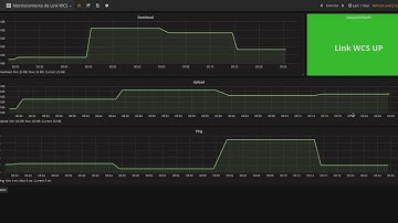 Monitoramento de link com SPEEDTEST - Zabbix + Grafana