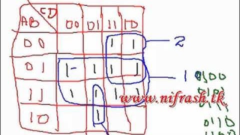 Boolean Algebra and Karnaugh Map Tutorial-08-Protect term 02 By Nifrash Ibrahim.mp4