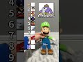 即興マリオの没キャラ格付けランキング！