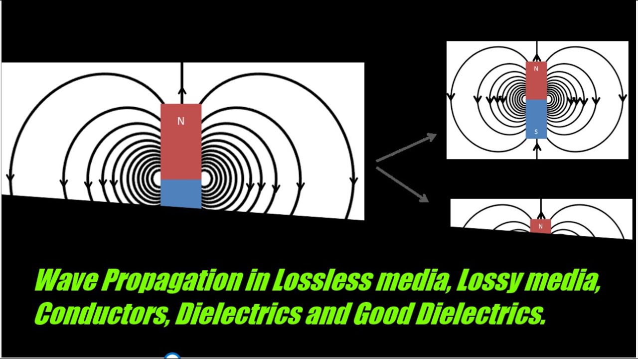 Wave Propagation In Lossy Dielectrics – IUJLEO