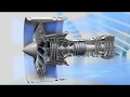 How jet engines work