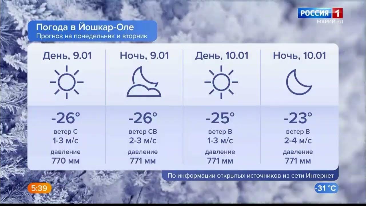 Погода в сурке марий эл на 10. Поселок сурок. Погода в сурке марий эл на 10. Погода в сурке марий эл на 10. Погода в сурке марий эл на 10.