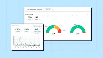 Navigate MaintainX | Custom Dashboards