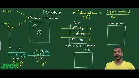17 Dielectric Basics 1