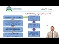 الحلقة الاولى مفهوم ريادة الاعمال مقرر ريادة الاعمال