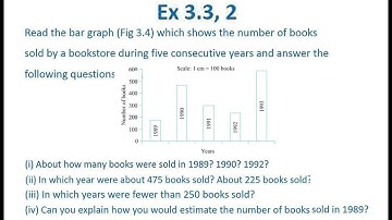 CBSE NCERT CLASS 7TH MATHS CHAPTER 3 EXERCISE 3.3 QUESTION 2 SOLUTIONS I solution of class 7 maths