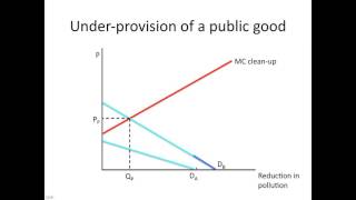Externalities 3