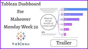 Tableau Dashboard For Makeover Monday Challenge Week 32 using single level dendogram
