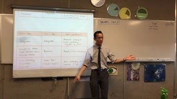 Volumes (Ext II) (How does Volumes Fit in with the other mathematics courses)