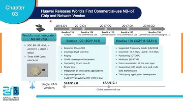 IOT security - Lecture 3 - Part 1 - NB IoT Communication Technologies and Solutions - ESU
