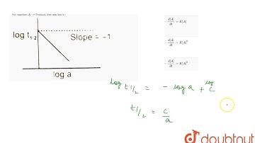A graph between `log t_((1)/(2))` and log a  (abscissa), a being the initial concentration