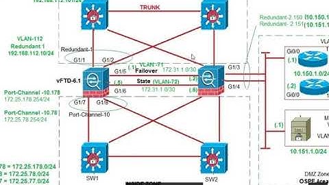 CCIE Security Ver. 5- Section 1- Cisco FTD 6.1 - Part-13 -HA