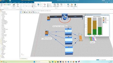 Plant Simulation Virtual User Group: Deep dive exit strategies of active material flow elements