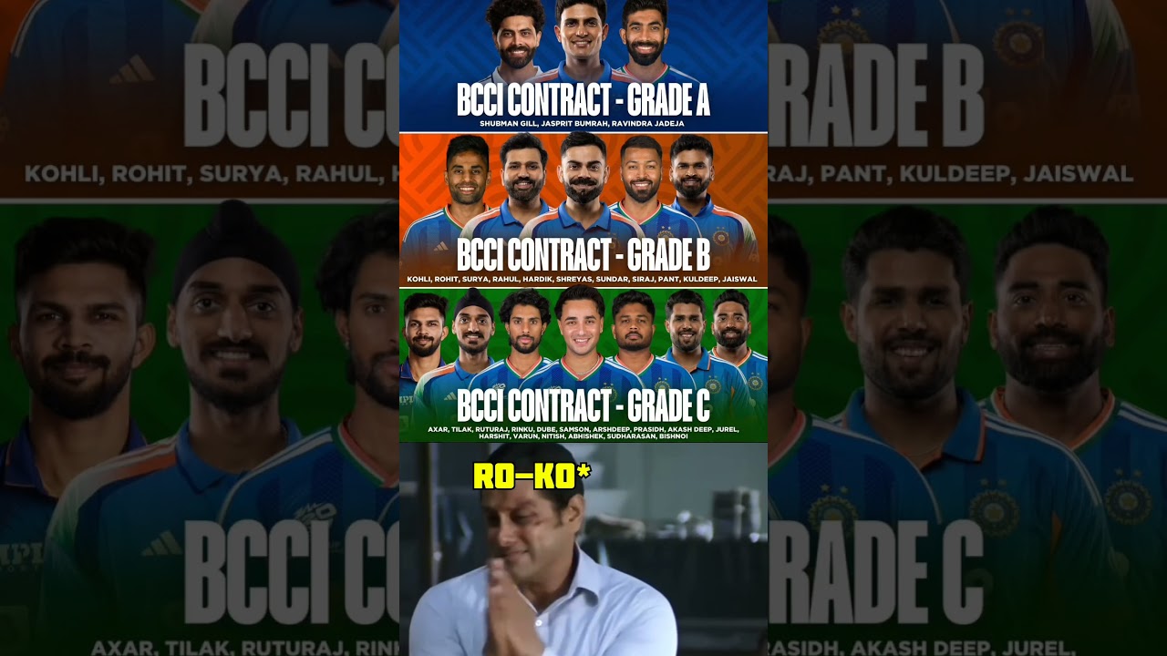 BCCI New Contract For Players🚨