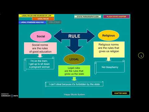 LEGAL RULES - ANALYSIS - Concepts and types ----- (two free courses in description)