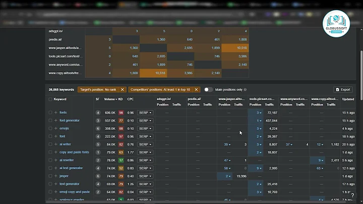 How to Check Content Gap on Ahrefs: Quick SEO Guide (2025)