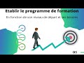 Nos formations informatique et bureautique