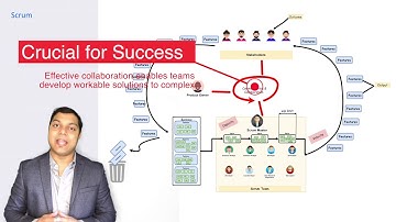 What is Scrum | How Scrum Works | Scrum Iterations