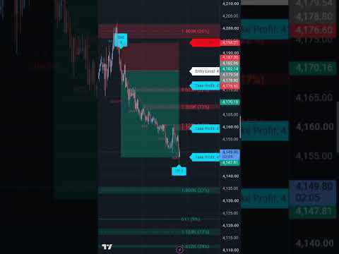 BTCUSD & XAUUSD Trading Signals | Live Bitcoin & Gold Buy Sell Alerts | TP, SL & Scalping | #xauusd