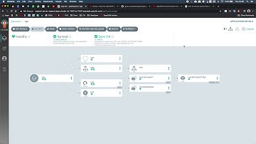 GitOps: OpenShift and ArgoCD - Proper Change