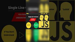 If You Don’t Understand LineTerminator CodePoint,You Don't Understand Javascript Single Line Comment