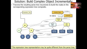 The Builder Pattern (Part 1)