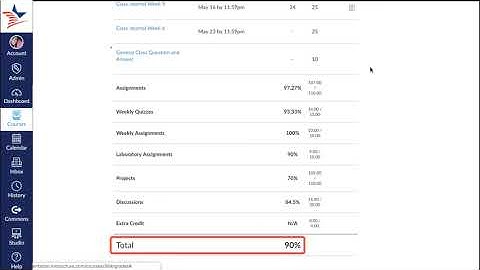 Canvas How to View Your Grades