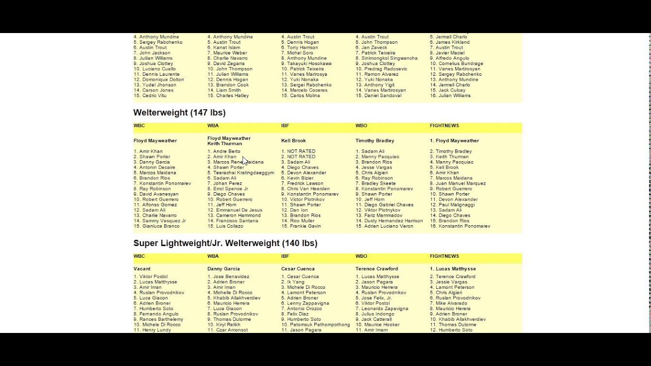 More on boxing rankings 2 - YouTube
