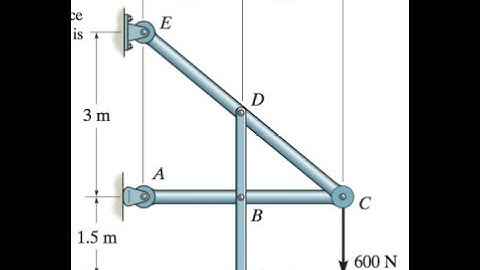 6–89Determine the horizontal and vertical components of force which pin C #frames #statics #hibbeler