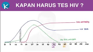 Positif Lagi Setelah Sembuh, Bagaimana Membedakan Sisa Sampah Virus dengan Infeksi Baru??