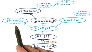 NPC Conclusion - Georgia Tech - Computability, Complexity, Theory: Complexity