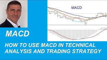 MACD - How to use it. Trading strategy #TechnicalAnalysis