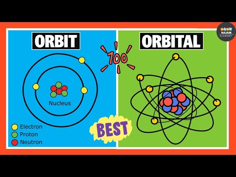 Difference Between Orbits and Orbitals | Chemistry