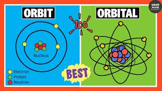 Difference Between Orbits and Orbitals | Chemistry screenshot 2