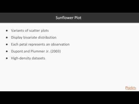 R Data Visualization - Word Clouds and 3D Plots : Constructing a Sunflower Plot | packtpub.com
