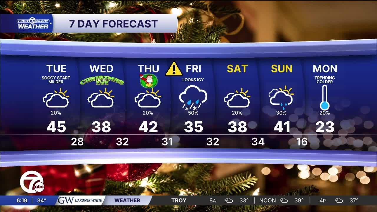 Metro Detroit Weather: Soggy start with a high in the mid 40s