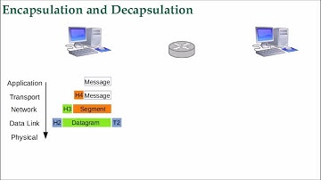 CMSC 137 Lecture 03   TCP IP Protocol Suite