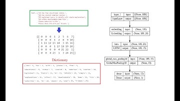 Natural Language Processing (NLP): Spam Detection