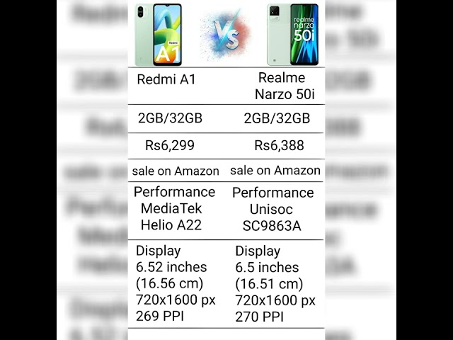 Redmi A1 Vs Realme narzo 50i #tech #mobile #shorts #realme #redmi