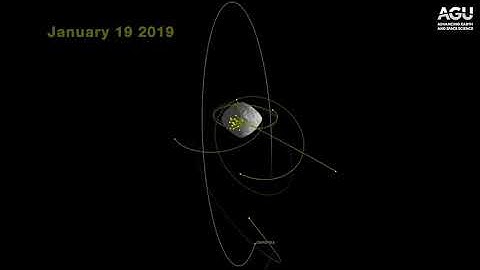 Animation: Four largest particle ejection events at asteroid Bennu