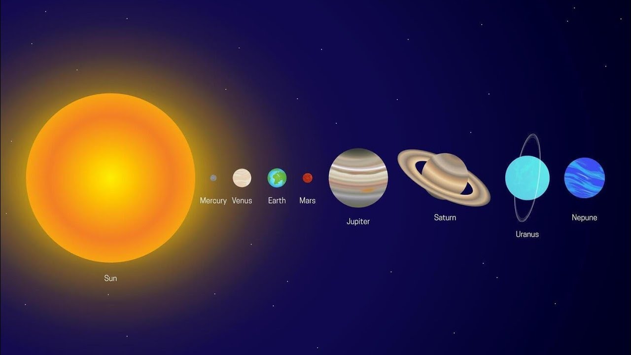The Solar System | Sun, Mercury, Venus, Earth, Mars, Jupiter, Saturn, Uranus, and Neptune | EP 10 .