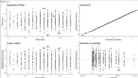 Regression with Categorical Predictors /// STAT 3050
