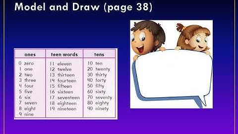 Gr. 2 Math Lesson 1.5: Different Ways to Write Number